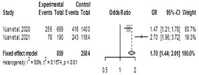 Air Pollution and Chronic Kidney Disease Risk in Oil and Gas- Situated Communities: A Systematic Review and Meta-Analysis